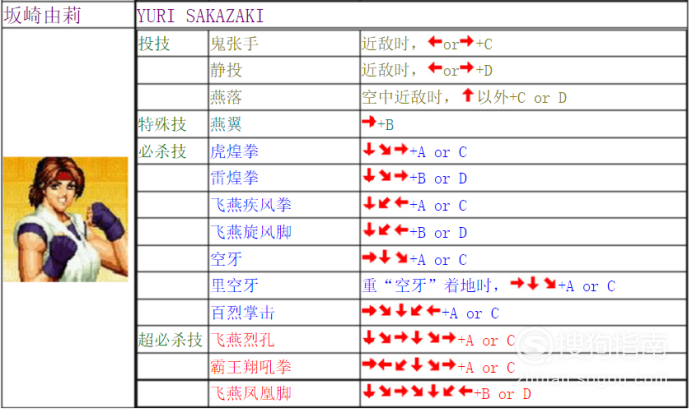 拳皇97出招表大全拳皇97 出招表详解-第1张图片