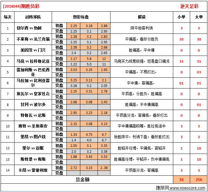 澳彩最近15期开奖号码新澳彩最近开奖50期的兰兰-第2张图片