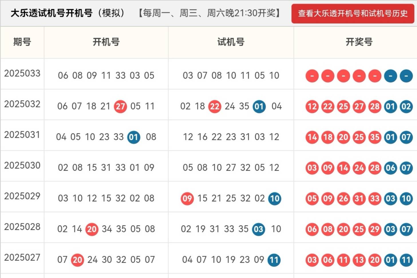 今天3D开机号和试机号揭晓-第2张图片
