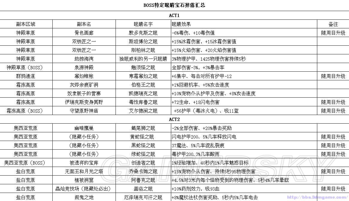 火炬之光2冰法师加点攻略