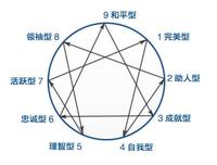 女性花园九型图哪个好-第2张图片
