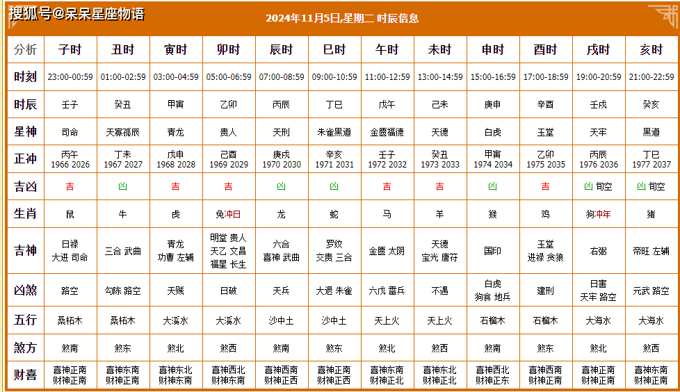 2024年正月黄道吉日2024年正月黄道吉日安排-第1张图片