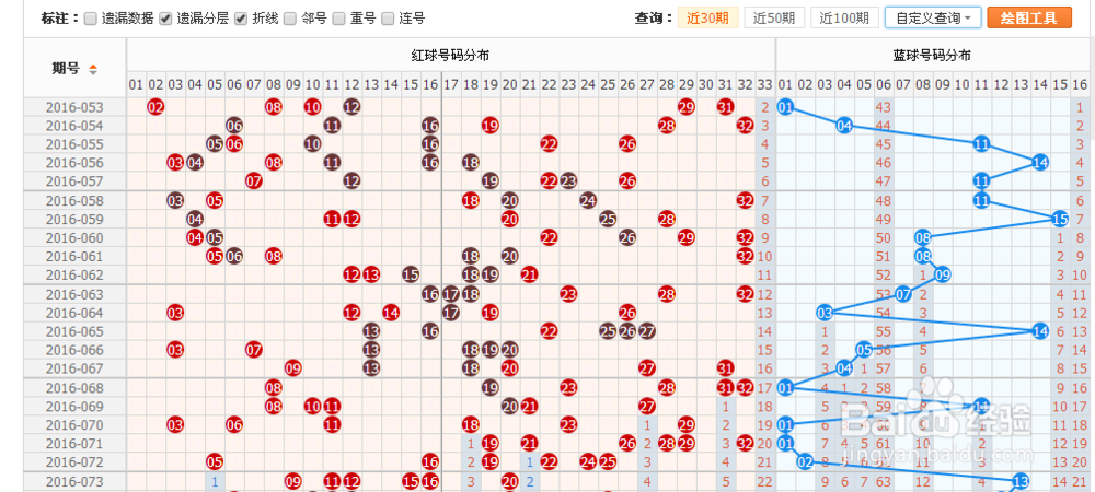 双色球今天开奖号码走势图新浪双色球开奖结果双今天走势图表新浪解读-第3张图片