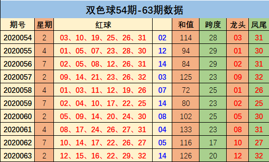 双色球今天开奖号码走势图新浪双色球开奖结果双今天走势图表新浪解读-第1张图片