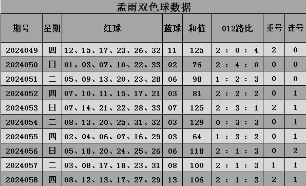 双色球今天开奖号码走势图新浪双色球开奖结果双今天走势图表新浪解读-第2张图片