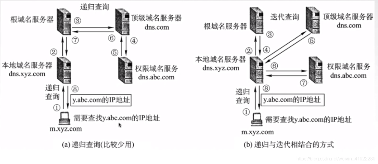 国外免费网站域名服务器查询89.com，互联网新时代的探索与机遇