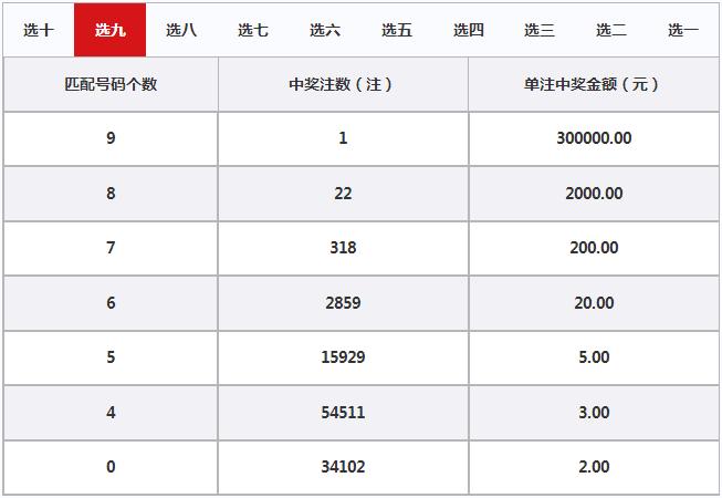 山东11选五走势图分析-第1张图片