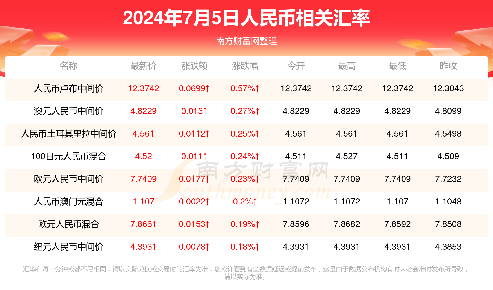 2023今晚澳门开奖结果是多少2023澳门今晚开奖结果揭晓