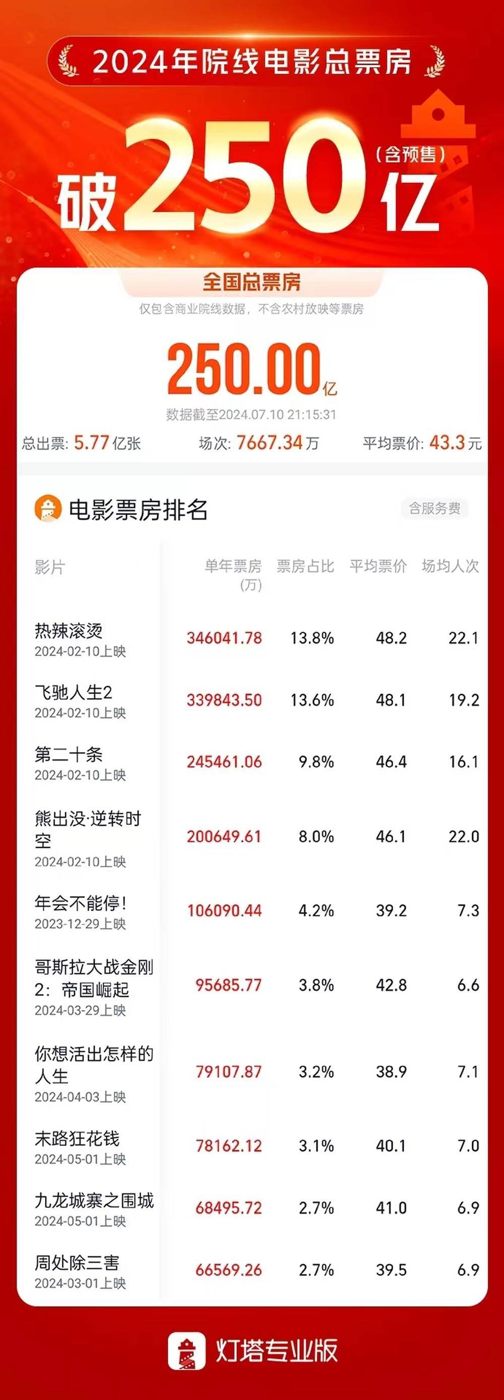 新澳2024大全正版免费资料新澳2024大全正版免费资料