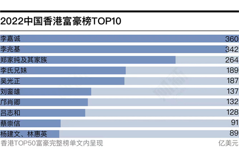 2022年香港历史开奖结果记录-第2张图片