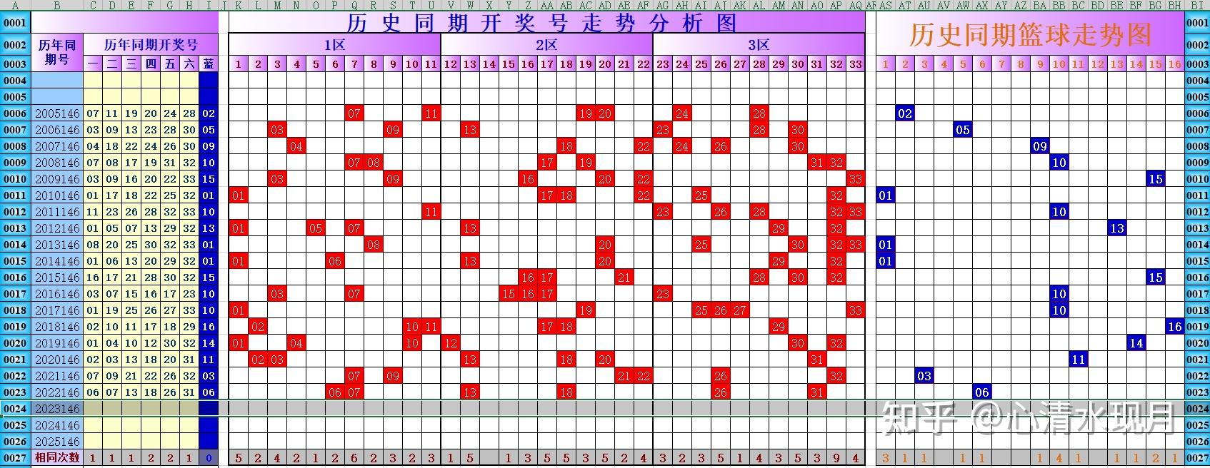 2023年今期开码结果及今晚开奖揭晓