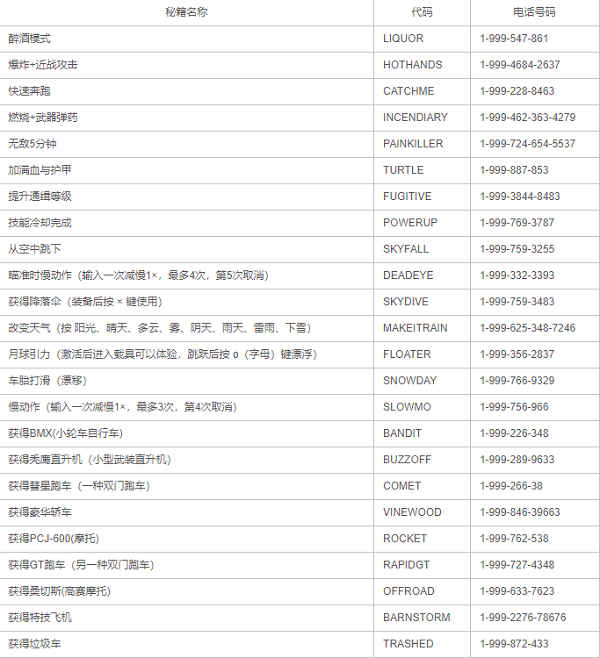 侠盗飞车秘籍大全-第3张图片