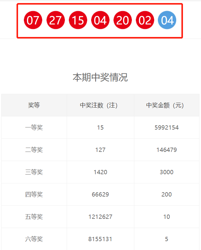 6合开奖结果 开奖记录揭秘6合彩开奖结果，彩梦成真时刻