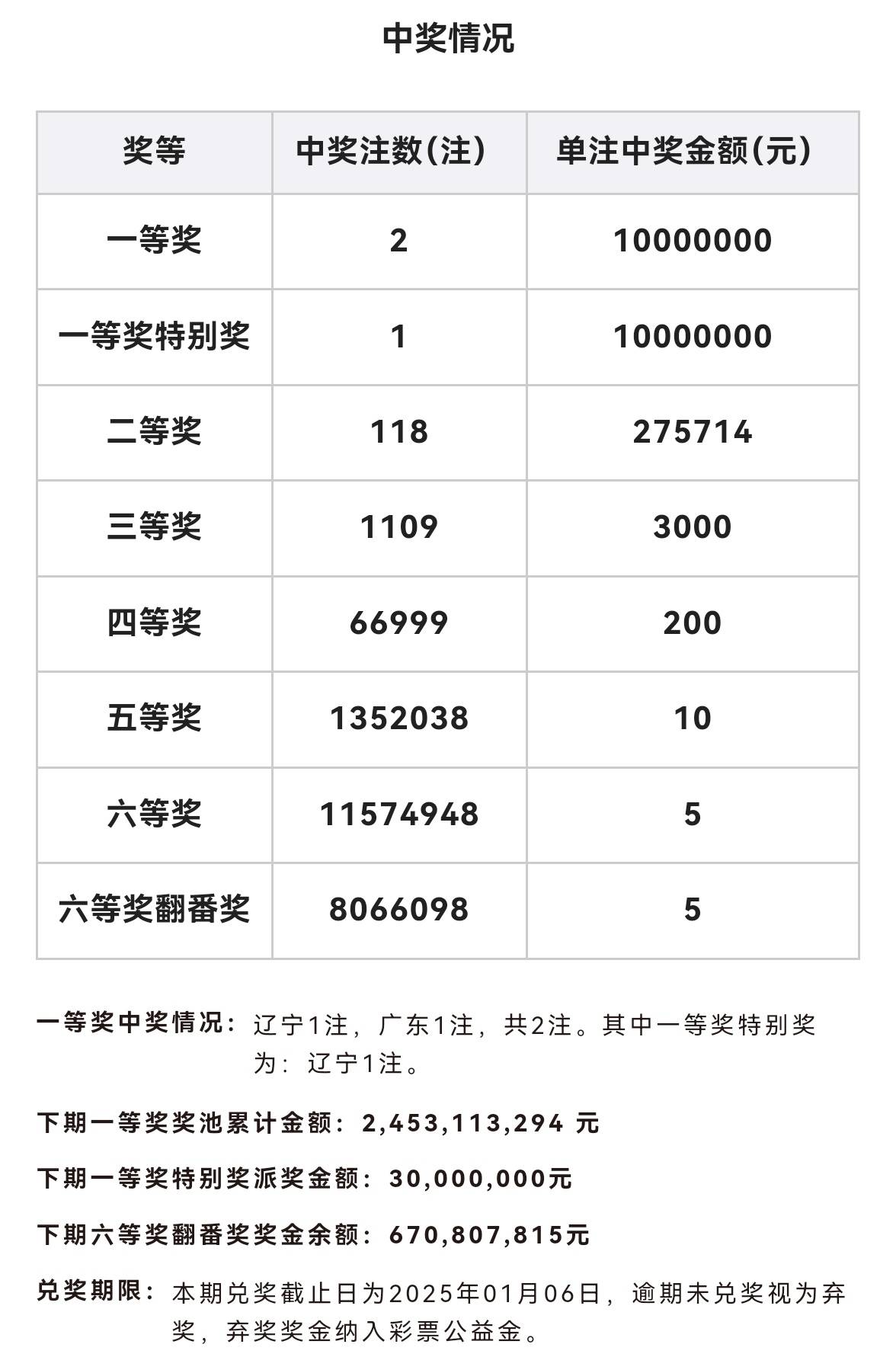 今日福彩开奖号码公布-第1张图片