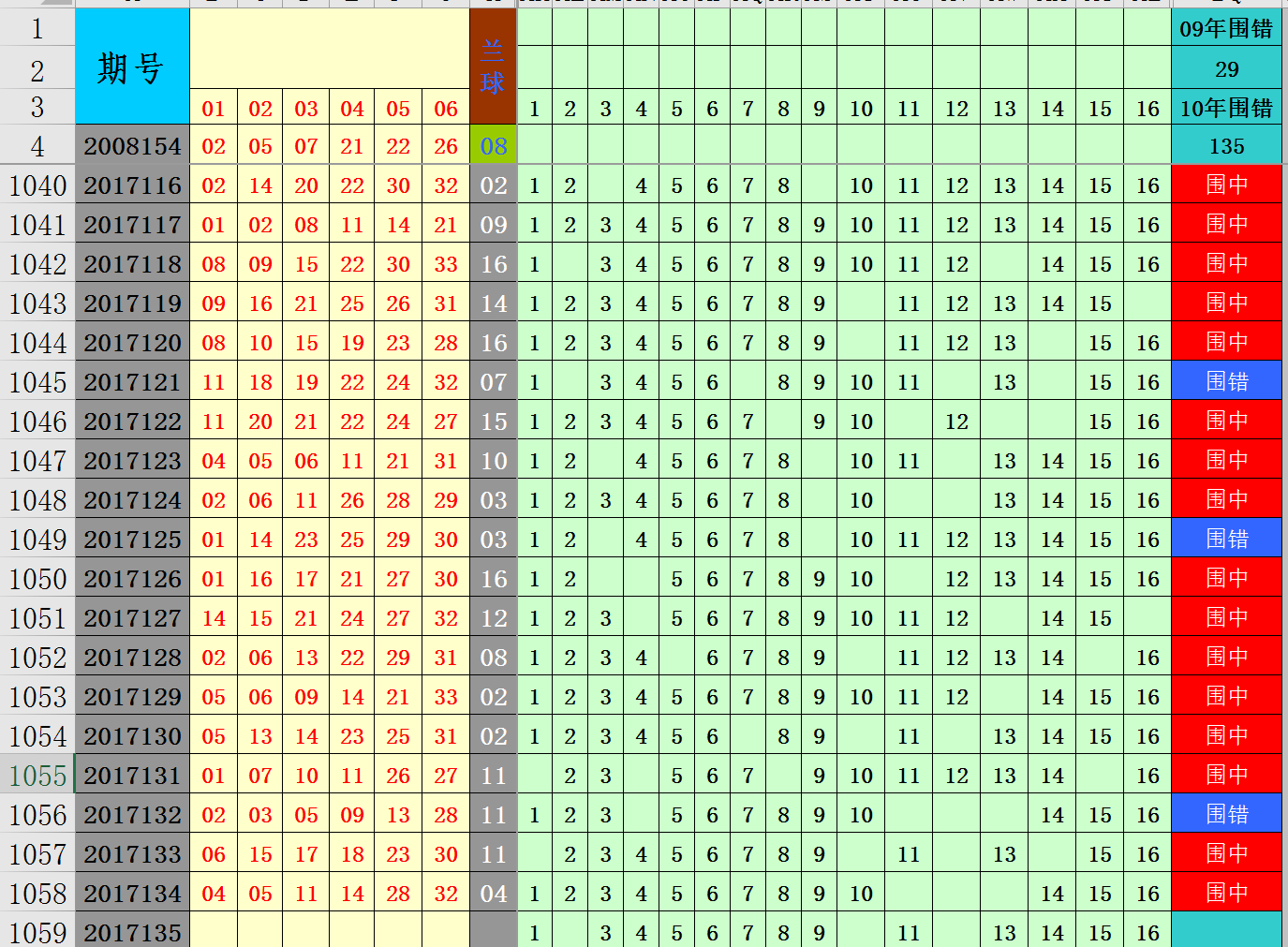 双色球预测准确100%双色球预测准确100%