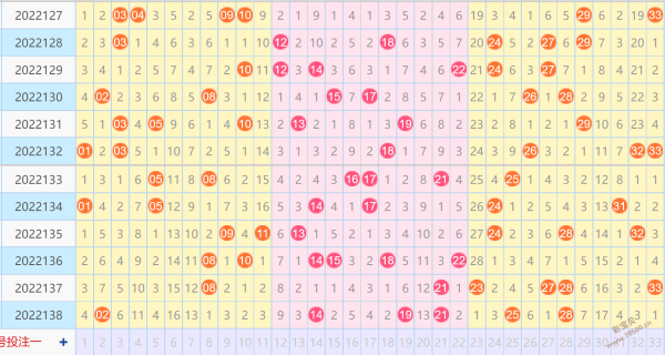 双色球走势图表新浪网双色球走势图表新浪文章-第3张图片