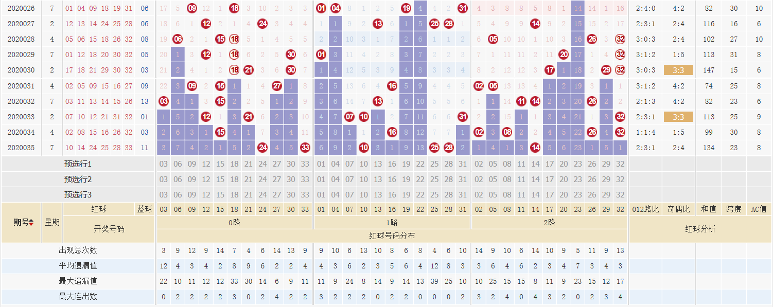 双色球走势图表新浪网双色球走势图表新浪文章-第2张图片