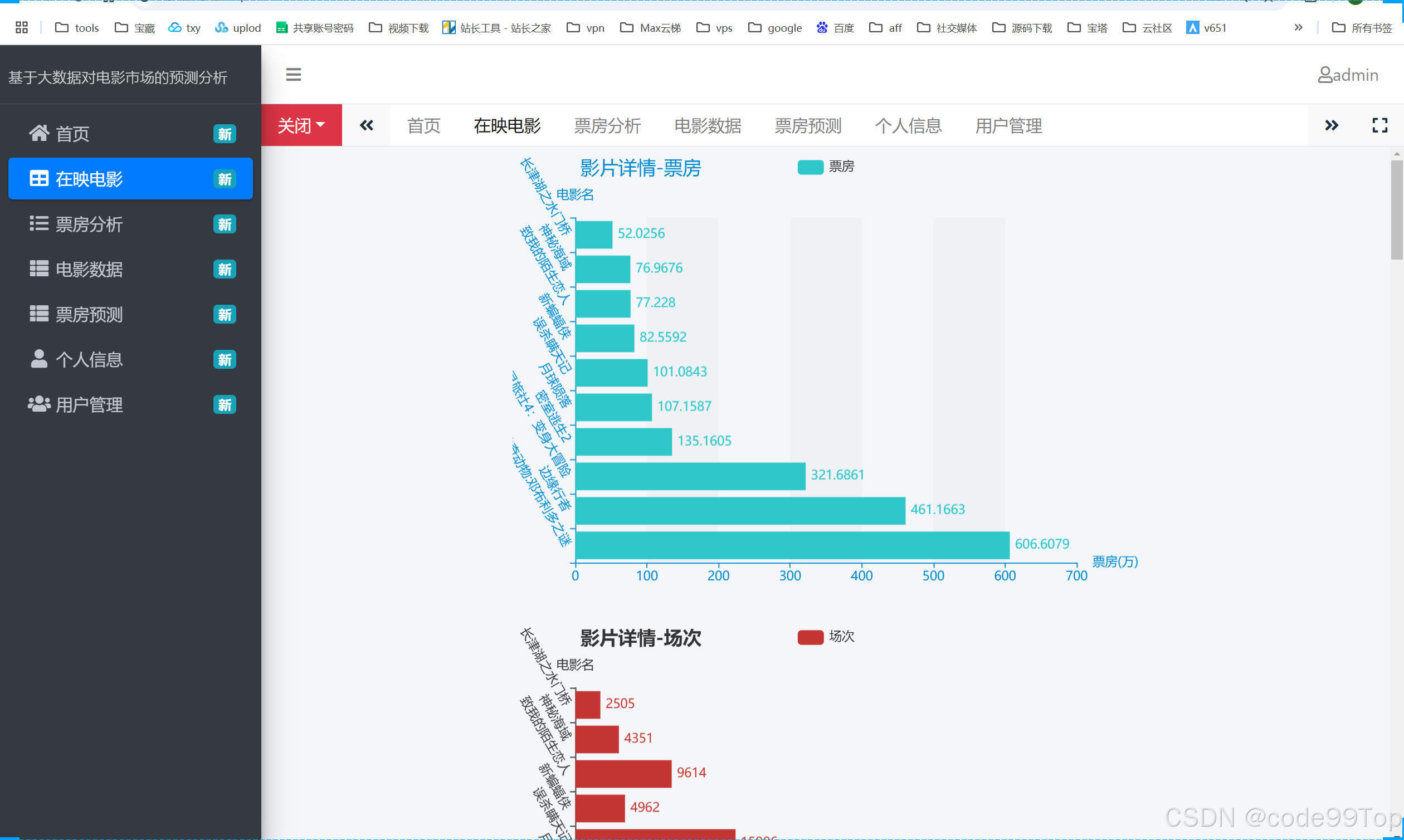 永久免费的crm网站关键词，Python免费看电影源码-第1张图片
