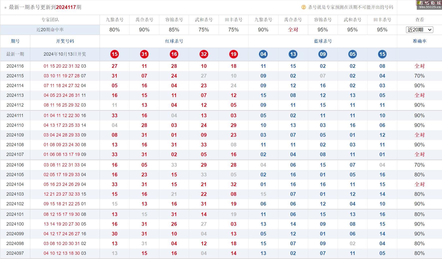双色球2024117期开奖结果揭秘117期开奖结果，数字背后的神秘力量