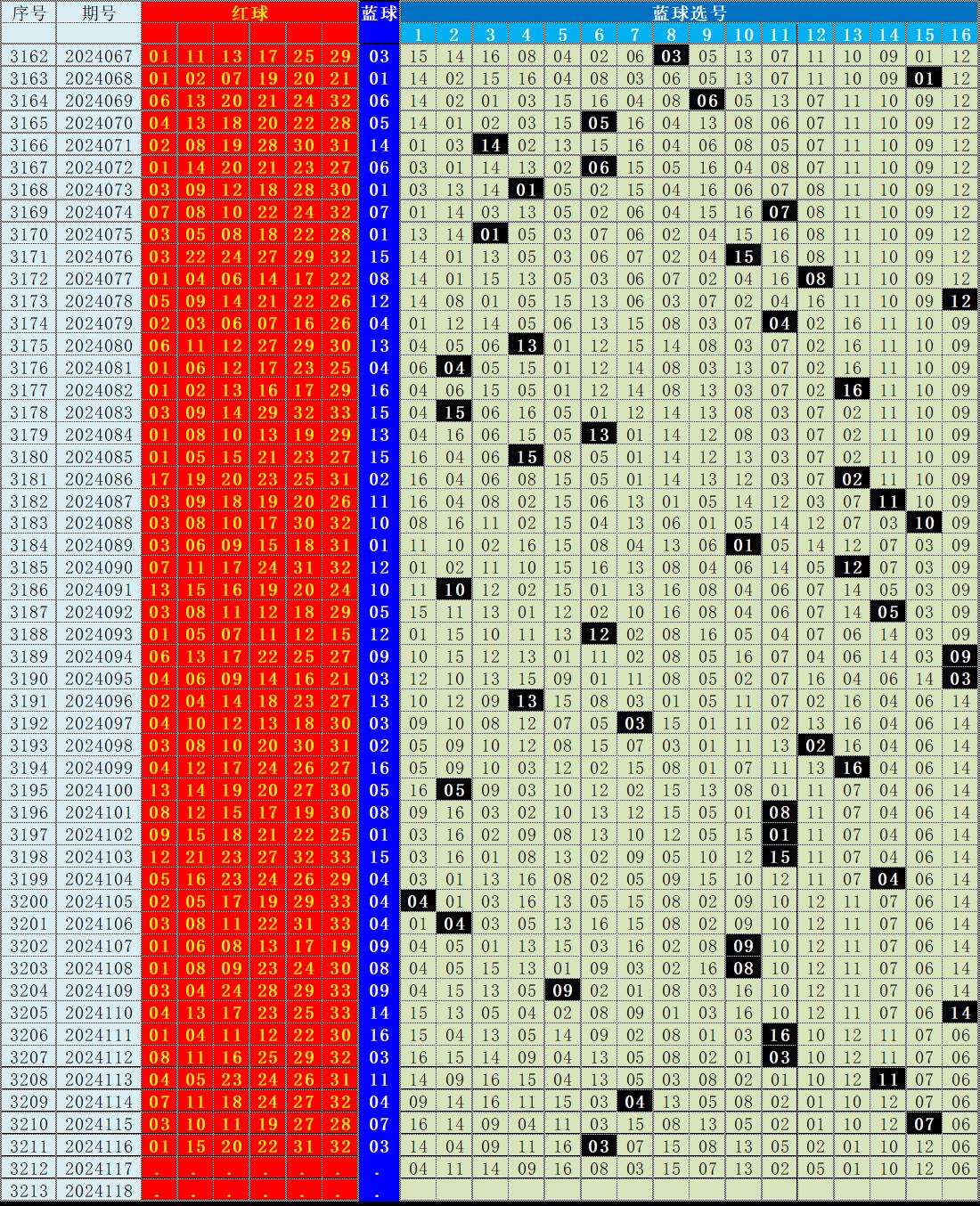 双色球2024117期开奖结果揭秘117期开奖结果，数字背后的神秘力量-第2张图片