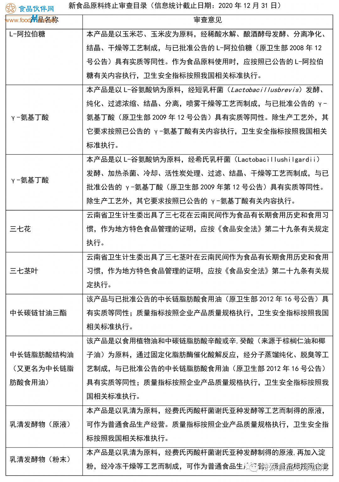 新澳精准正版资料免费新澳精准正版资料免费分享