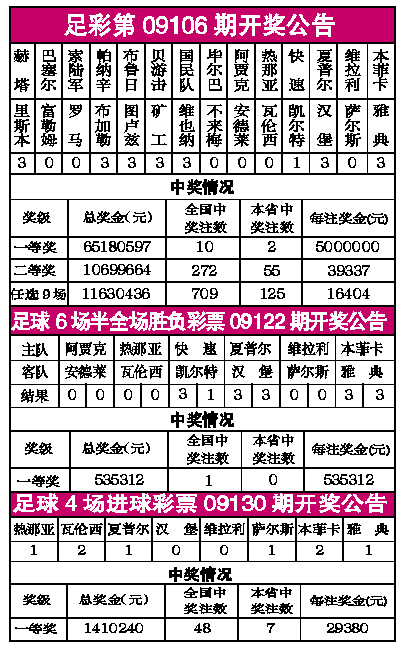 今日足彩开奖结果查询今日足彩开奖结果查询-第3张图片