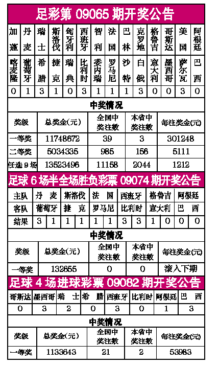 今日足彩开奖结果查询今日足彩开奖结果查询-第2张图片
