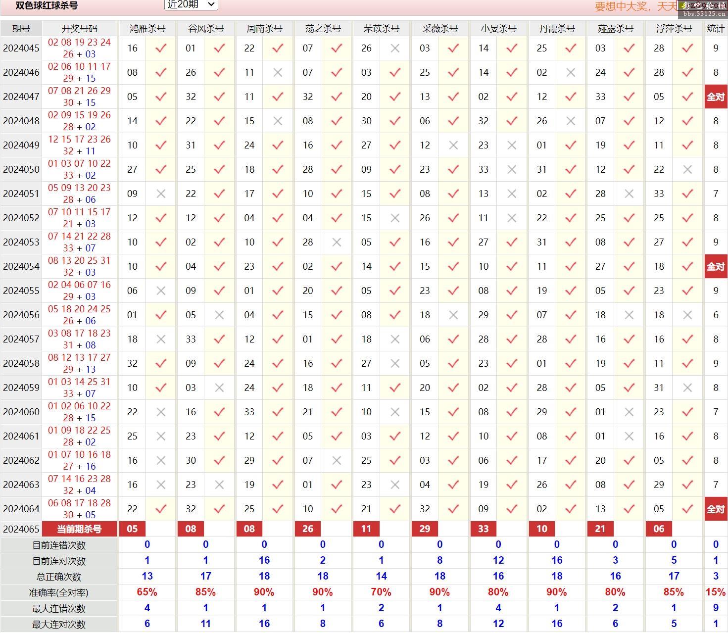 双色球吧论坛双色球吧，彩梦起航之地