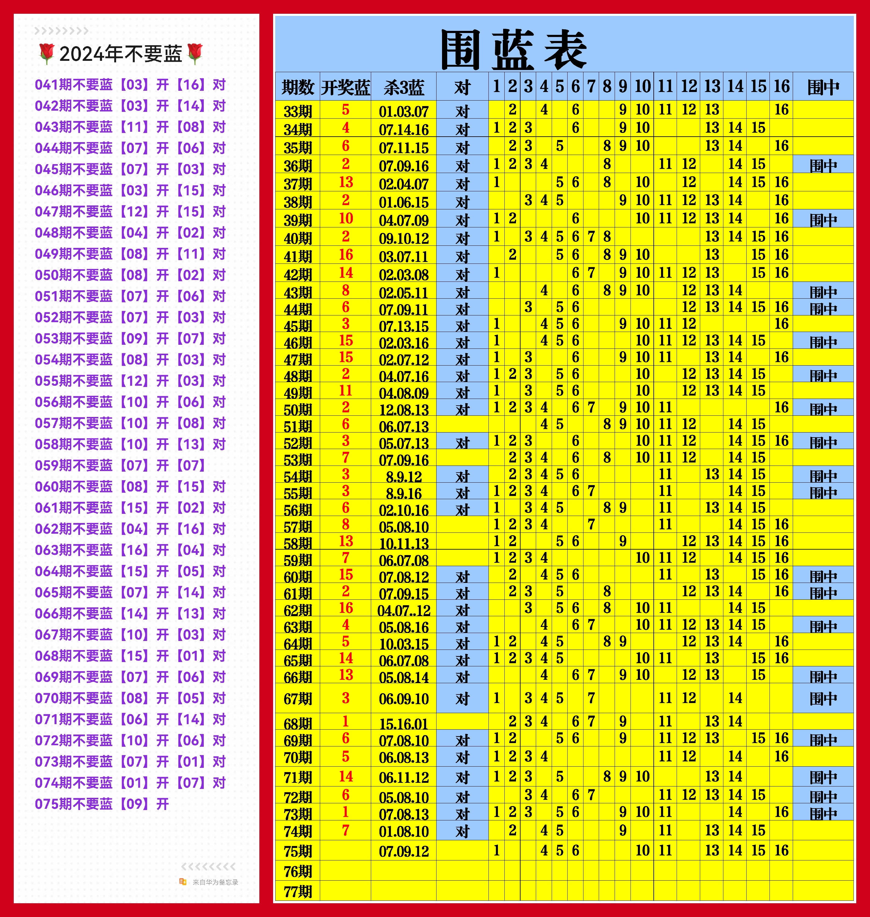 双色球开奖历史查询双色球开奖历史查询-第1张图片