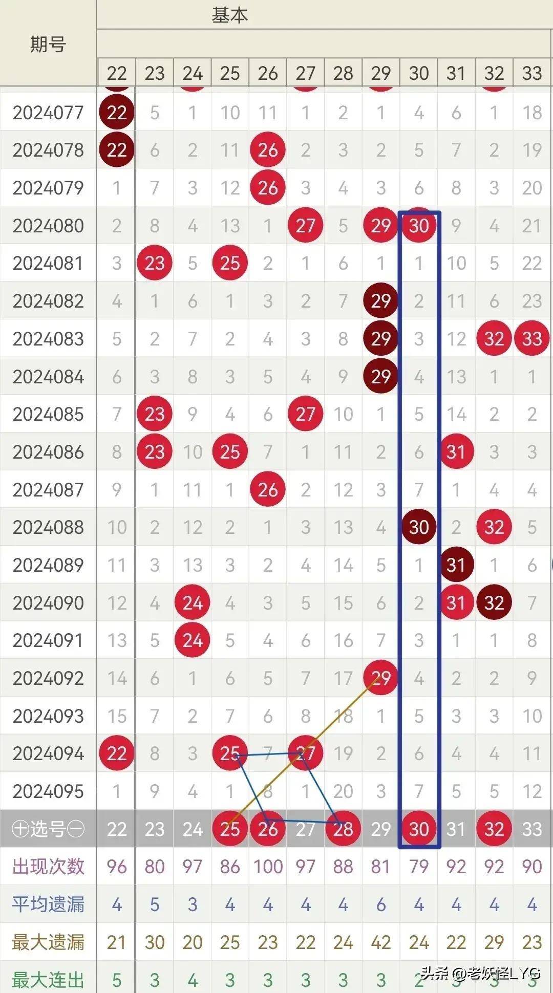 双色球开奖历史查询双色球开奖历史查询-第2张图片