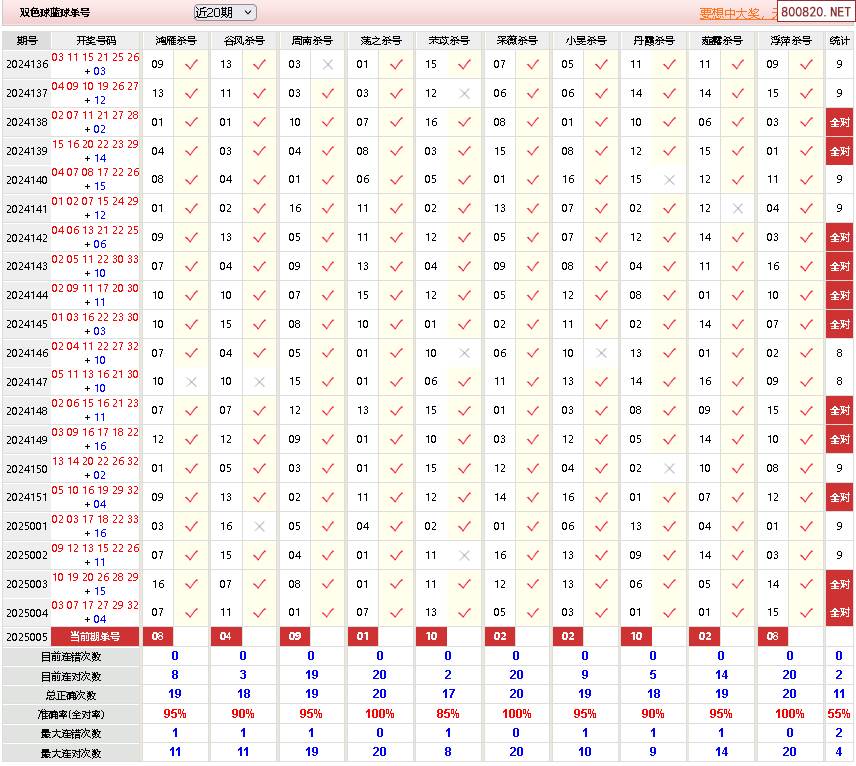 双色球彩经网走势图，揭秘彩经网动态-第2张图片