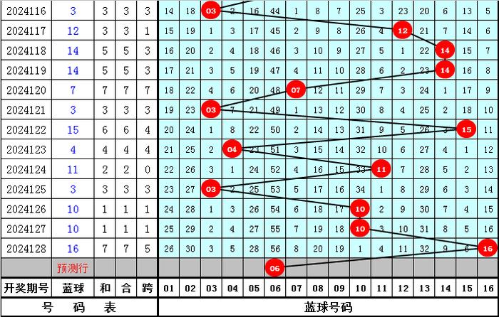 双色球100%精准预测双色球100%精准预测-第2张图片