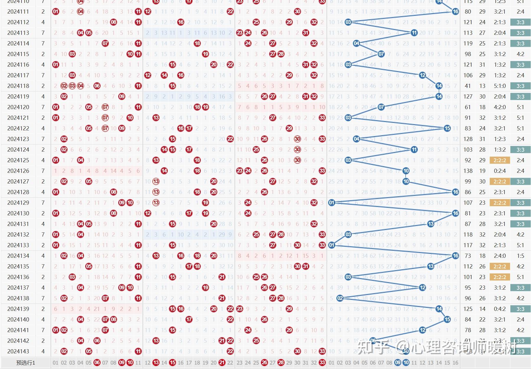 双色球预测最准确的十大专家双色球预测最准确文章