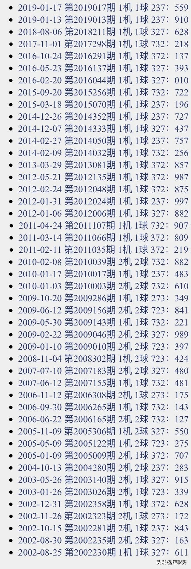 福彩3D开机号试机号10期3d017期关注号是什么福彩3D开机号试机号10期-第1张图片