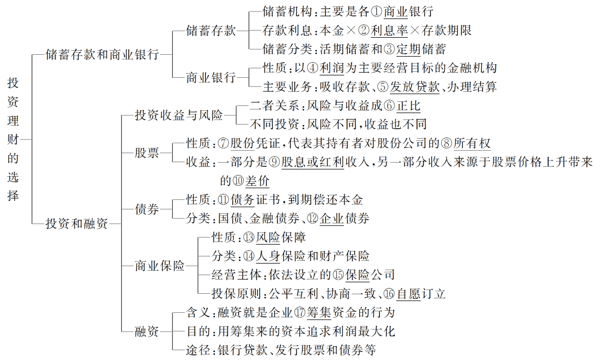 香港金多宝期期准，投资理财的新选择-第3张图片