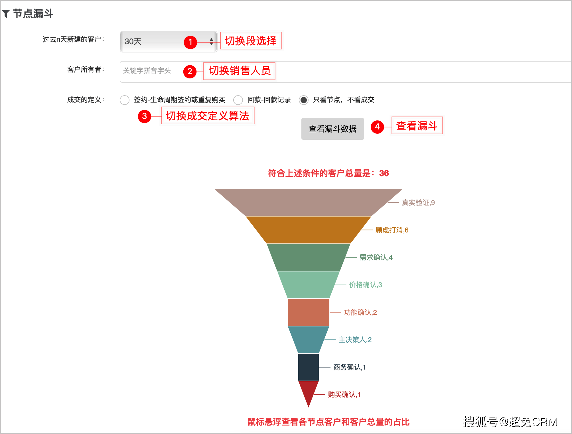 赤狐crm网站CRM网站，重塑企业与客户关系的新篇章