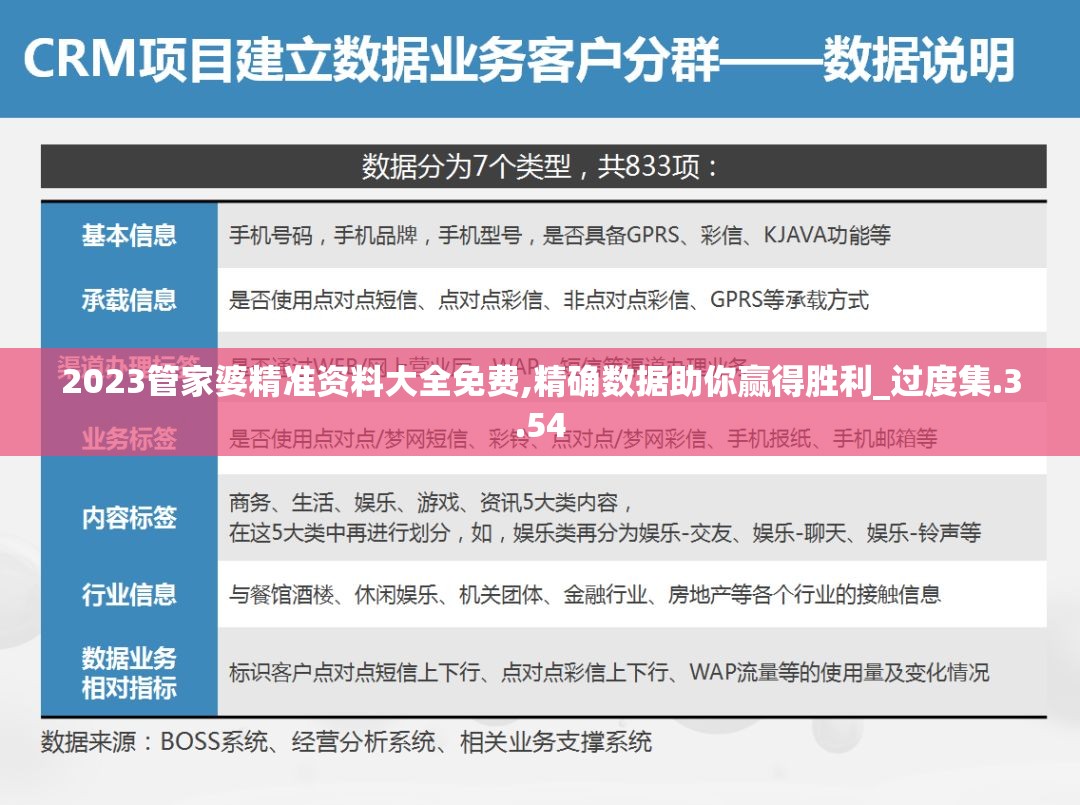 2023香港正版管家婆资料大全