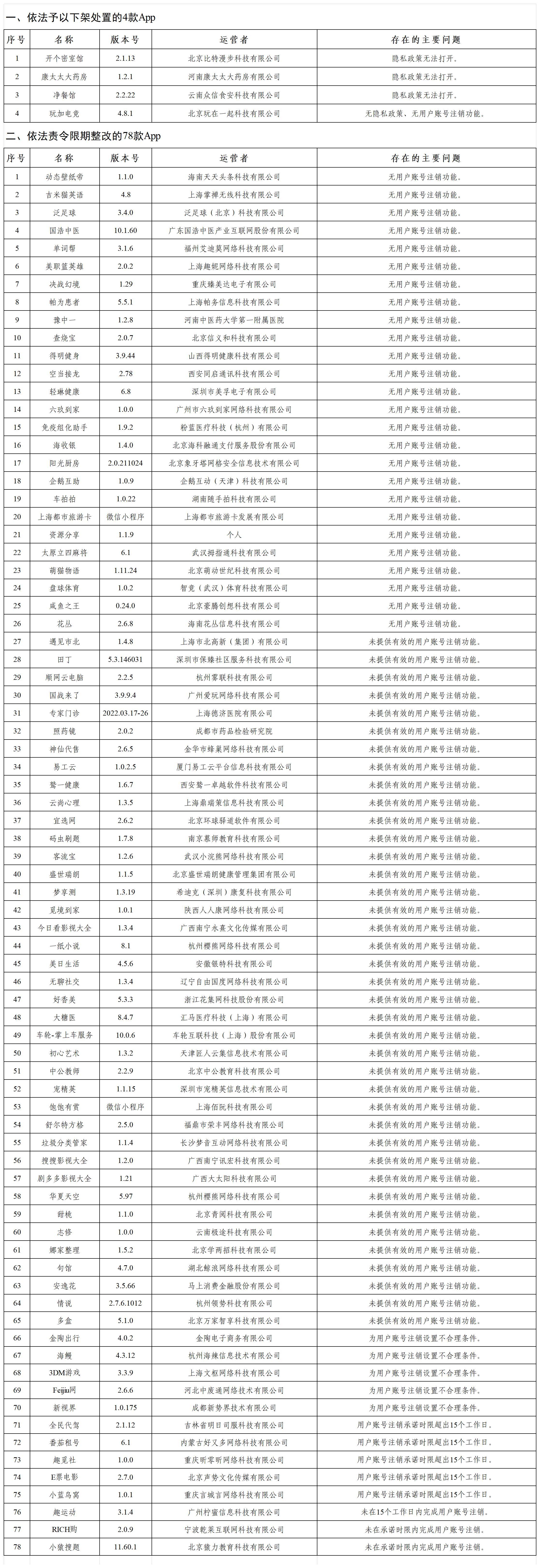 多款涉黄APP下架