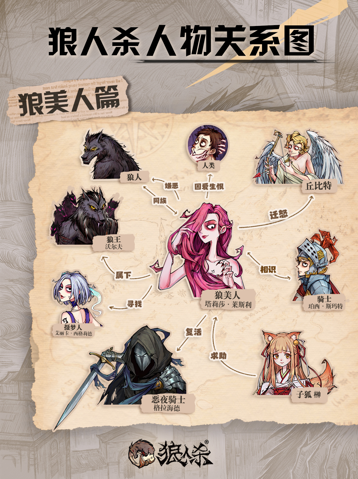 lol狼人揭秘lol狼人英雄