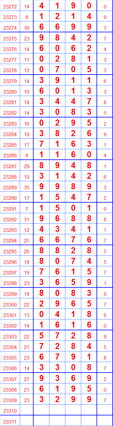 排列5今日开奖结果排列5今日开奖结果回顾-第1张图片