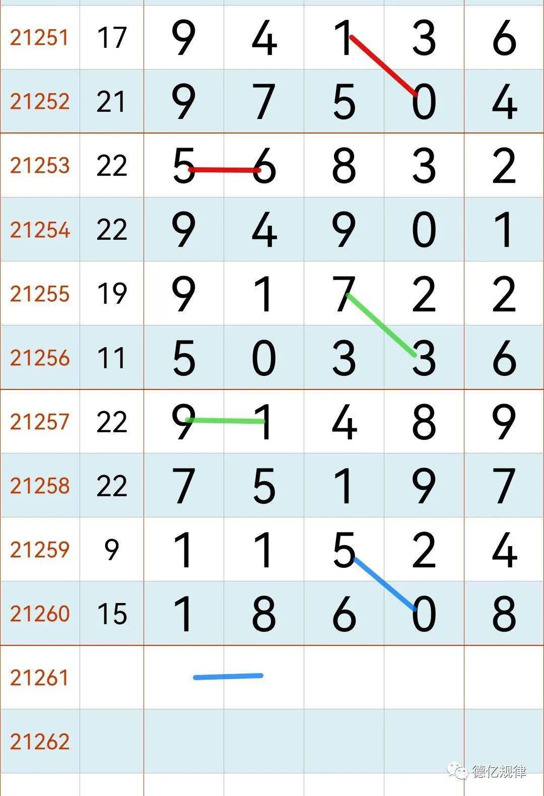 排列5今日开奖结果排列5今日开奖结果回顾-第2张图片