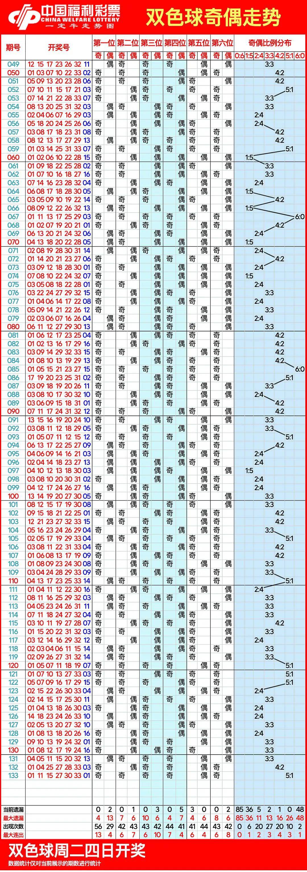 福彩双色球走势图2009年版福彩双色球走势图2-第3张图片