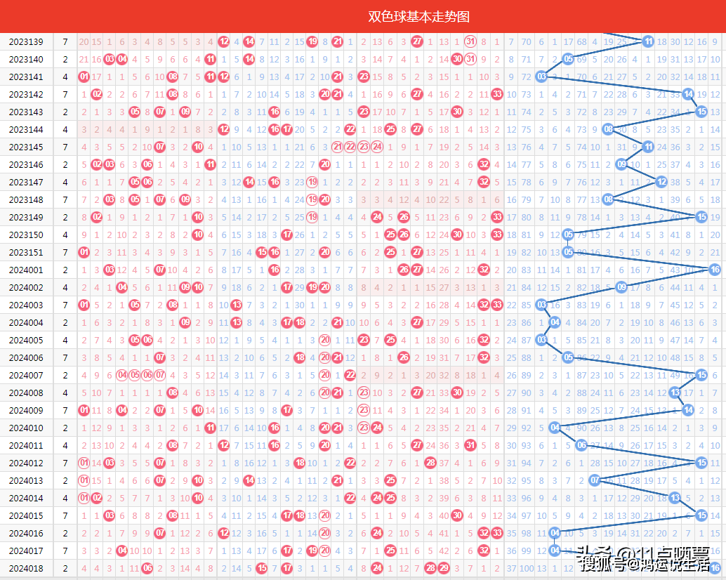 福彩双色球走势图2009年版福彩双色球走势图2-第2张图片
