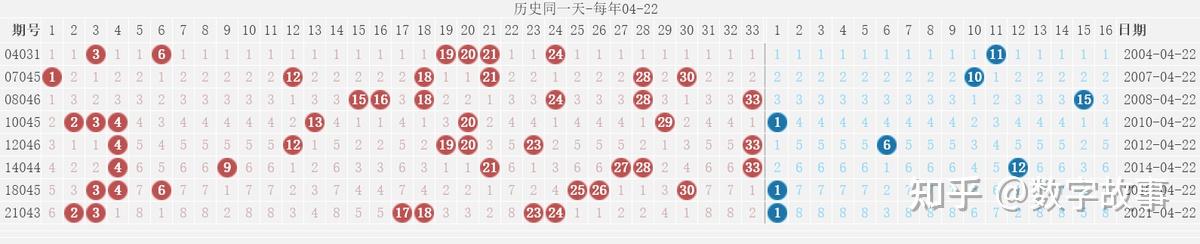 双色球开奖结果41双色球开奖结果揭晓，41号开奖结果-第2张图片