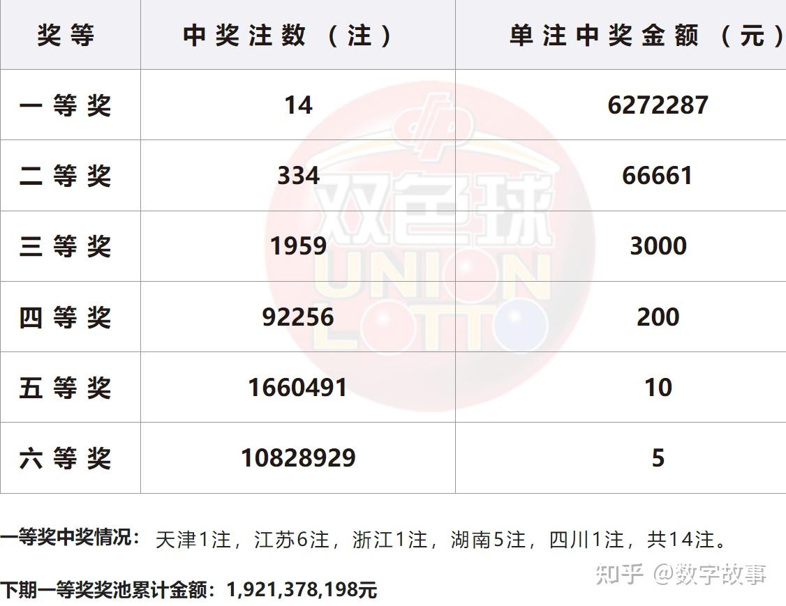 双色球开奖结果41双色球开奖结果揭晓，41号开奖结果-第3张图片
