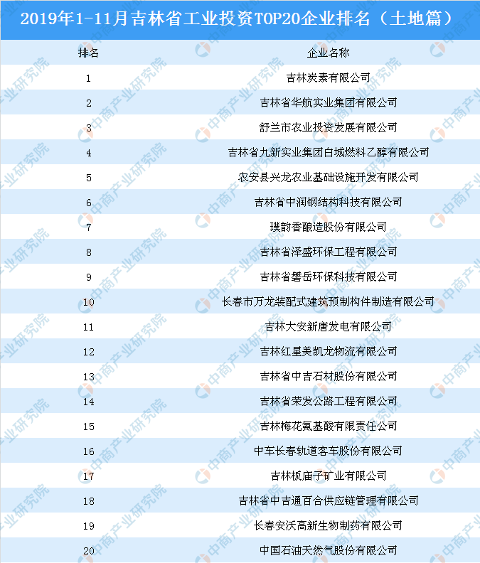 吉林11选五结果揭晓