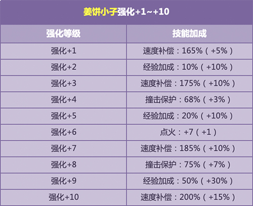 qq飞车技巧大全指法QQ飞车技巧，掌握技巧，畅享竞速-第1张图片