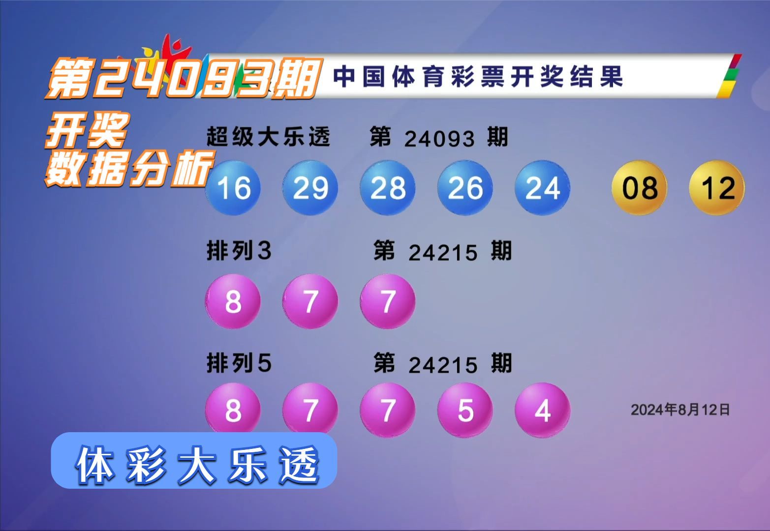 今日大乐透开奖号码揭晓-第3张图片
