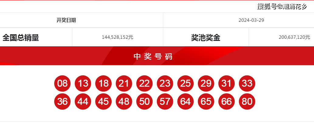 2024香港历史开奖记录65期了吗2024香港历史开奖记录65期，回顾与展望-第2张图片