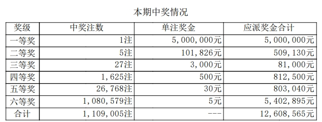 七星彩今日开奖号揭晓-第3张图片